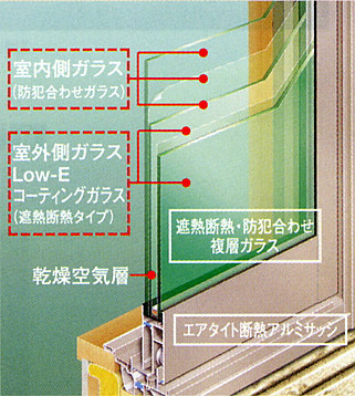 Ｄｏｌｃｅ　Ｃａｓａ　Ａ その他設備